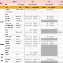 [Wedding_31] 결혼 준비 중간 점검 : 지금까지 예산&amp;일정 정리