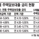 ‘주택담보대출’ 갈아 타, 말아? 이미지