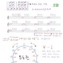 온겸피아노 이미지