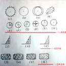 조경기능사(실기) 이미지