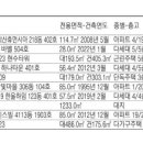 신원동-18 이미지