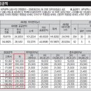 첨단중흥S 이미지