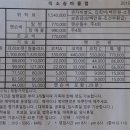 덕소 승마클럽 이미지