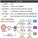 김포한강신도시 풍무역상가 초역세권출구앞 분양가격등에 대해 알려드립니다 이미지