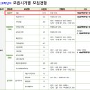 2028학년도 가천대 논술전형 분석 이미지