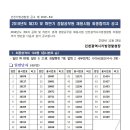 2019년 2차 최종합격자발표 - 인천 이미지