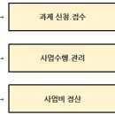 [전북] 2015년 뿌리산업육성 기술기획R&D 지원사업 이미지