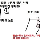 전립선염과 부고환염, 다시 시작된 고환 통증... 이미지