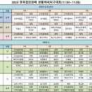 2023 경북탁구협회장배 생활체육탁구대회 입상자 명단 공지 이미지