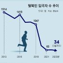 그냥 심심해서요. (21543) 귀순 두 가족 韓방송 보며 이미지