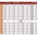 역북2단지우남퍼스트빌 이미지