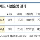 AP(Advanced Placement)란 무엇인가? 이미지