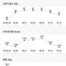 MCT GYM 용산 이미지