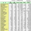 유정메디칼 이미지