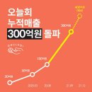 오늘회