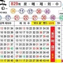 829회 로또메카 제외수 이미지