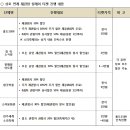 홍도축사 이미지