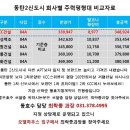 KCC 스위첸 1차 이미지