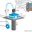 생각을 그리는 3D펜 이미지