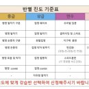 선부다목적체육관 이미지