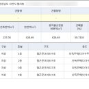 삼천포 사우나 이미지