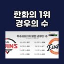 세종문화회관카페베네 | [🌏] 동글 일기 #13. 불꽃 효녀
