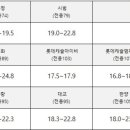 영등포 중흥 에스클래스