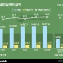 (주)한강건설환경 이미지