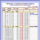 태춘당약국 이미지