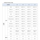 81수산