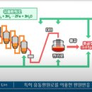 수소로 철을 만들어 내는 포스코의 HyREX 기술 이미지