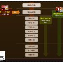 장땡PC | 인기모바일게임 피망섯다 3장 섯다 족보 &amp; 플레이 방법, 후기