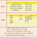 2022년5월29일(일)제828차 정기산행 '원주 소금산 잔도길"트레킹 이미지