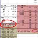 행신동 여성 트레이너 채용｜1만 세대 독점상권｜회원유입 안정적｜수업료 최대 80% 이미지