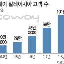 렌탈헬스플래너 이데일리
