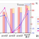 HS홀딩스# [3개월기준 - 고점돌파 -11月16日] 이미지