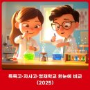 한국예술영재교육원 | 특목고·자사고·영재학교 한눈에 비교 (2025)