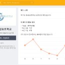 제백요트학교 이미지