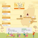 달콤한작은음악회<뮤지컬> 이미지