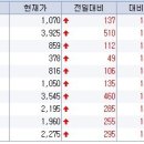 6월14일 오전] 코리아본뱅크, 브리지텍, 에넥스, 한국종합캐피탈, 태산엘시디, 티모이앤엠, 디지아이, 아세아텍, 이그잭스, 화신테크 등 이미지