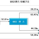 (주)모헨즈 이미지