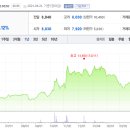 화인디앤티 이미지