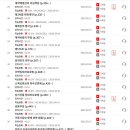 [심화이론] 2025년 랜드하나 EBS 공인중개사 민법 및 민사특별법 이미지