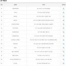 이마트24 울산목화점 이미지