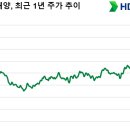 해양상회 - 5837 | 해양상회
