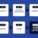 린치핀기획 네이버블로그