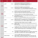 2026년 하반기 섹터별 전망 이미지