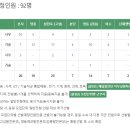 한국남동발전 2023년 2차 체험형인턴 채용(9/15~9/22) 이미지