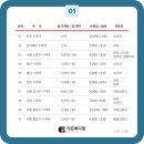 가온약국 | 2024년 2분기 약국매매 실적, 가온메디컬