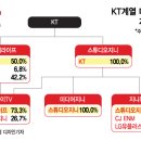 지니미디어 - 강동구 고덕로 47 | 지니미디어